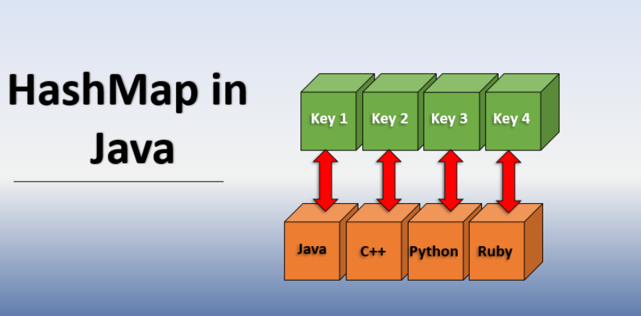 谈谈LinkedHashMap和HashMap的区别
